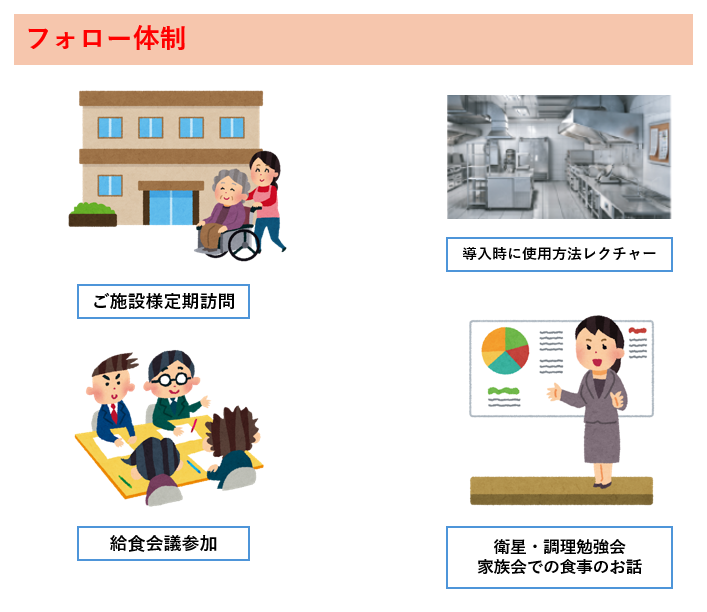 フォロー体制 ご施設様定期訪問 導入時に使用方法レクチャー 給食会議参加 衛星・調理勉強会 家族での食事のお話